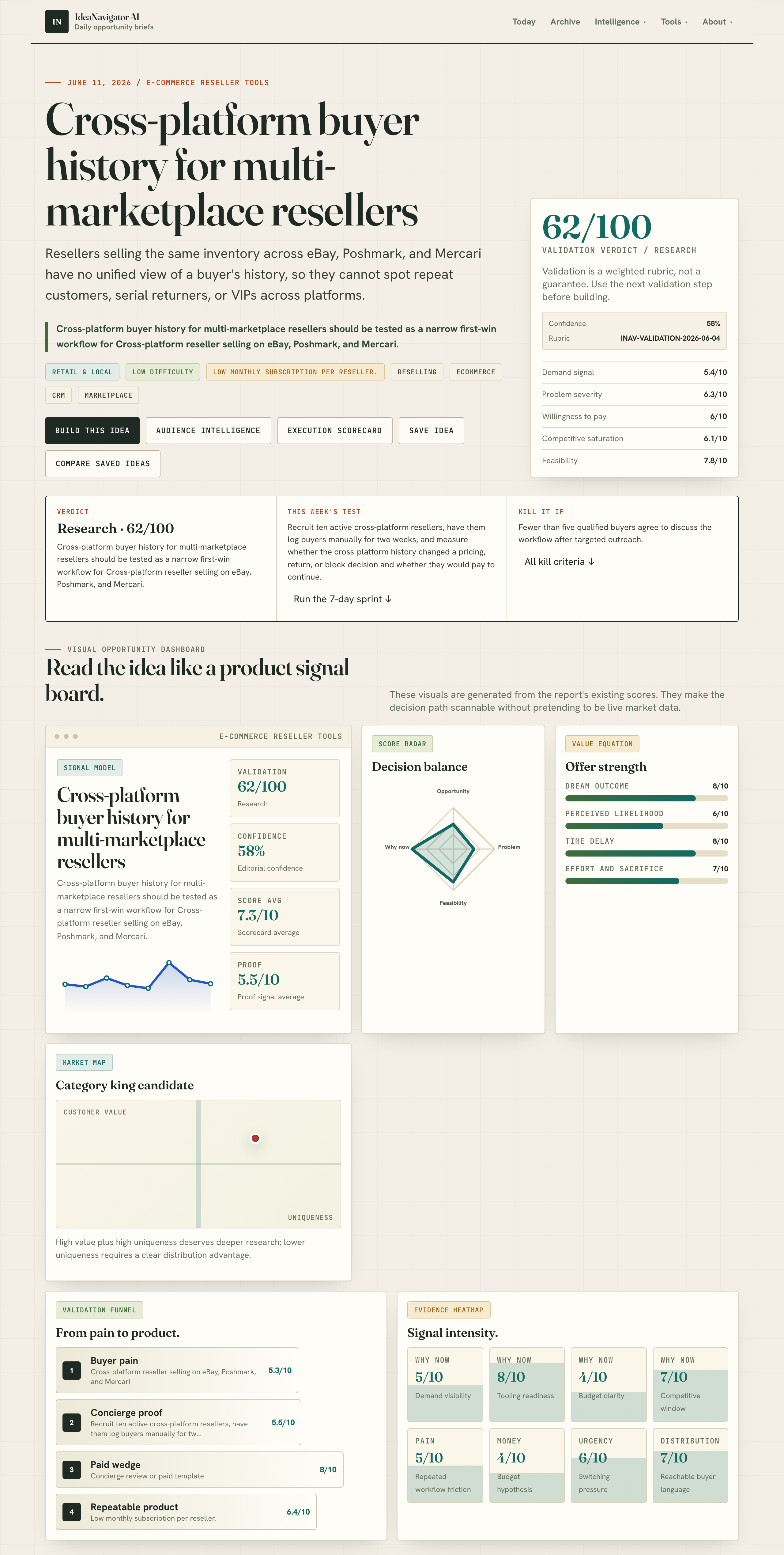 Cross-platform buyer history for multi-marketplace resellers