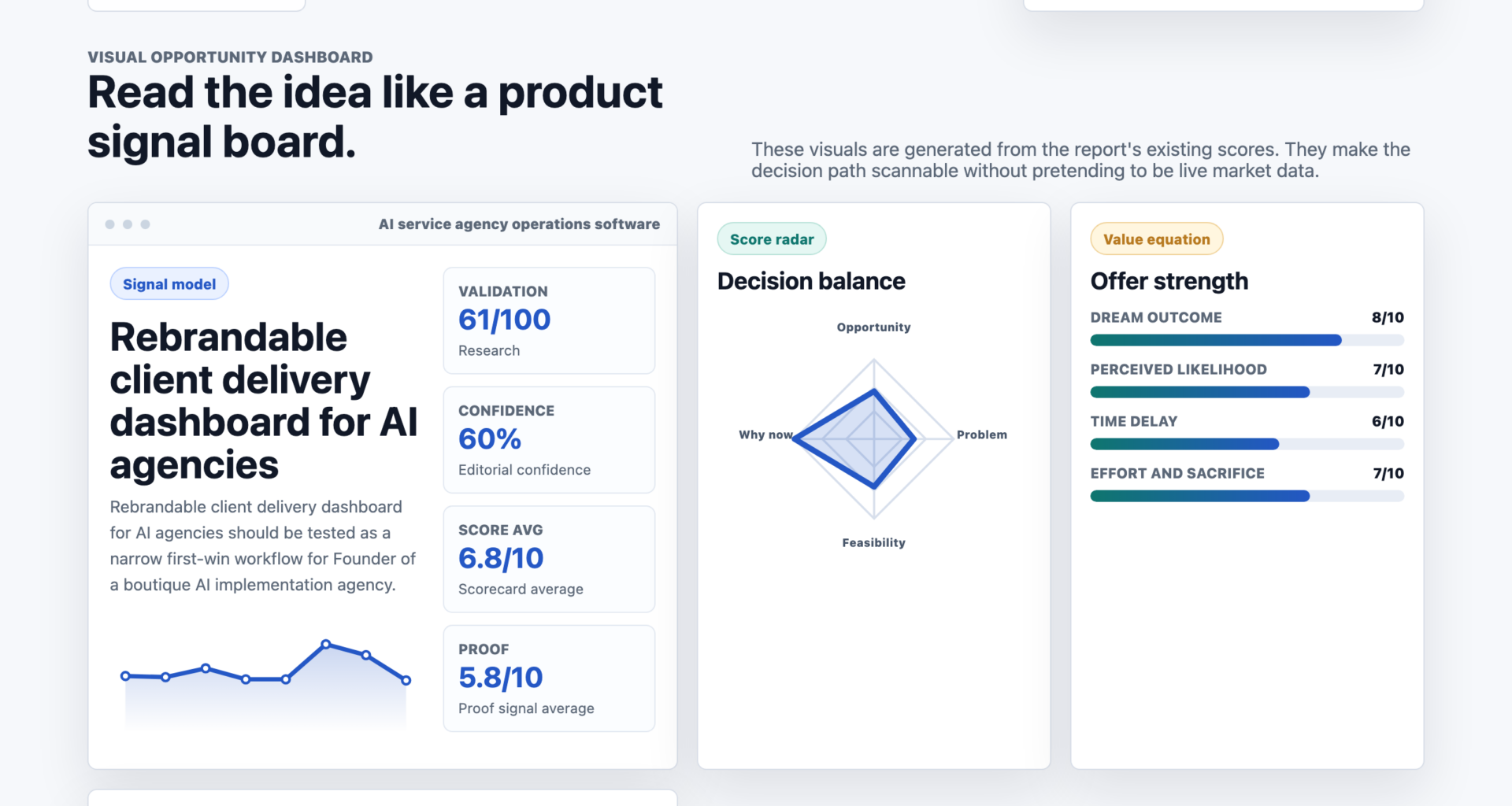 Rebrandable client delivery dashboard for AI agencies