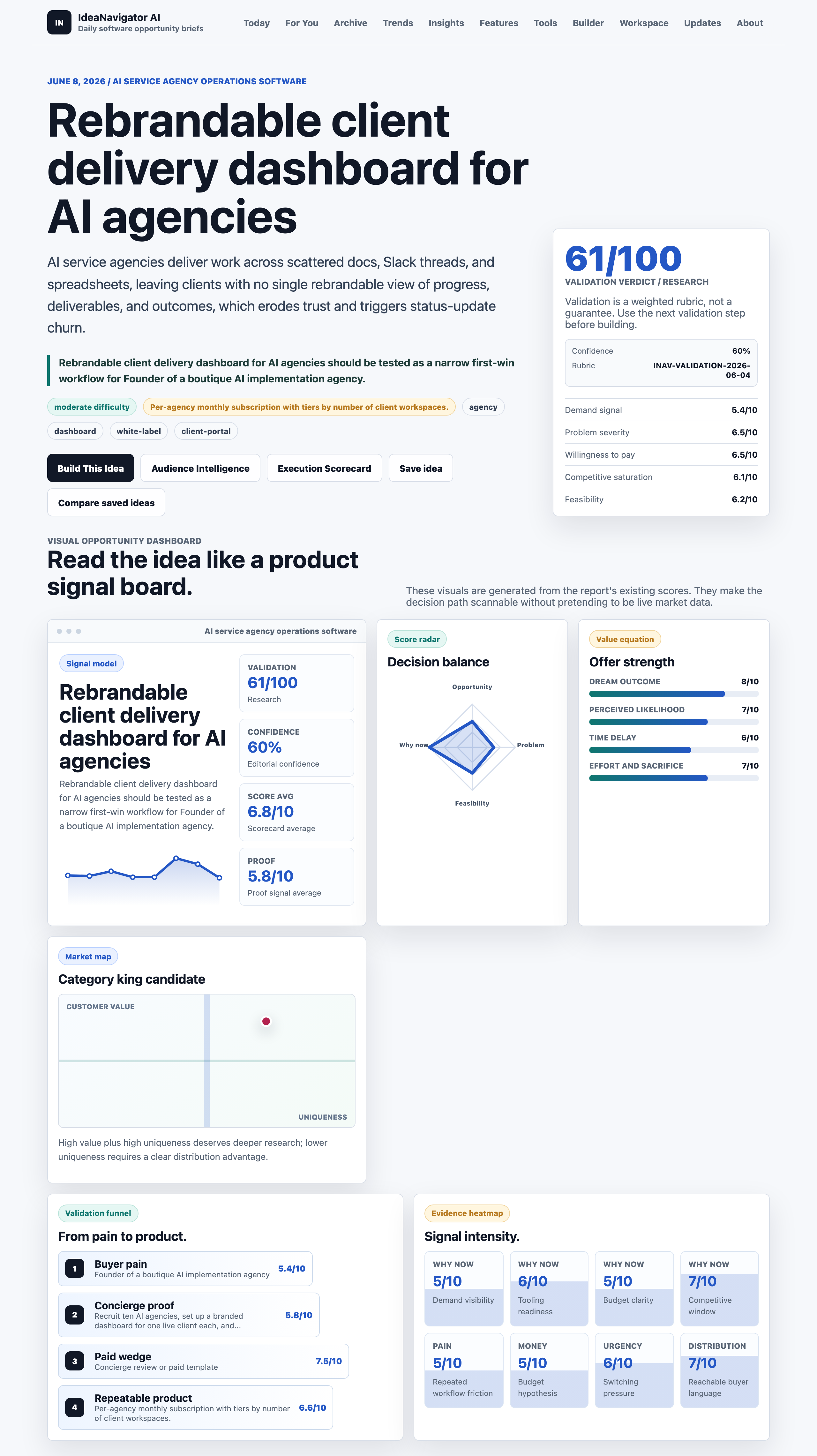 Rebrandable client delivery dashboard for AI agencies
